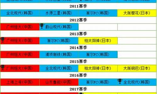 亚冠8强对阵图在哪比_亚冠8强对阵图在哪比赛