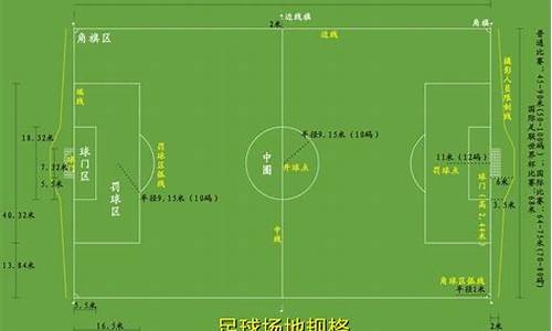 世界杯比赛场地规格有哪些一览表最新版_世界杯比赛场地大小是多少