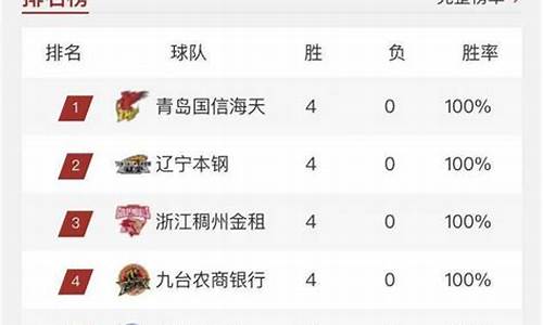 nba排名cba排名_nba cba排名