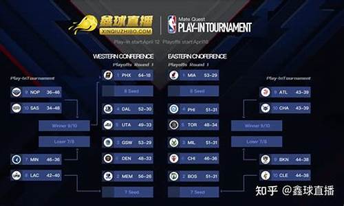 nba季后赛明日前瞻新规则_nba季后赛明日前瞻新规则是什么