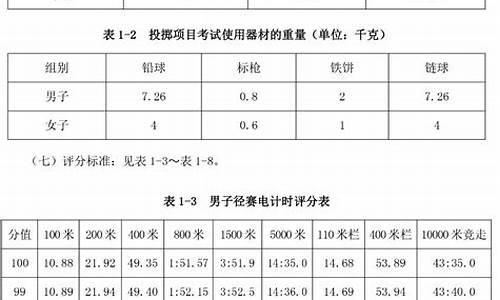 田径体育单招院校_田径体育单招院校排名