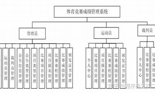 体育赛事管理范围有哪些_体育赛事管理范围有哪些内容