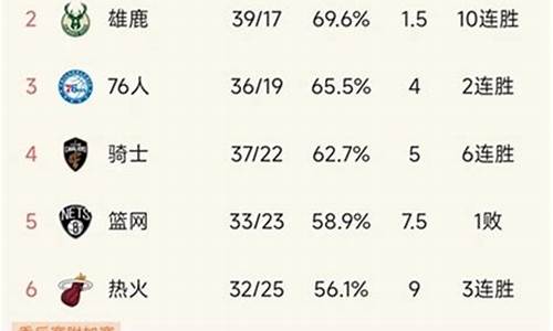 nba积分榜东部_nba东部积分排名