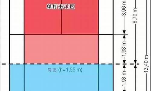 羽毛球双打场地宽_羽毛球双打场地宽多少米