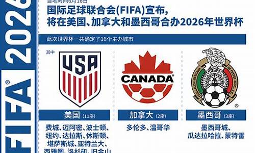 2026年美加墨世界杯比赛时间一览表图片_2026年美加墨世界杯比赛时间一览表图