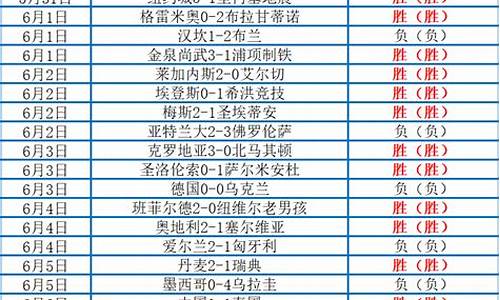 昨天足球比赛比分结果中超_昨天足球比赛比分结果中超