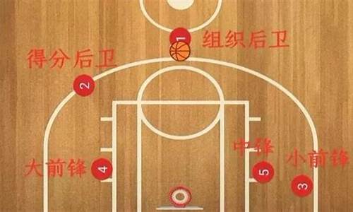 nba篮球一节几分钟最好_nba篮球一节几分钟最好看