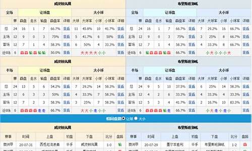 足球赛程比分结果分析表_足球赛程比分结果分析表格