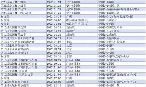 国足战绩一览表最新_国足战绩一览表最新