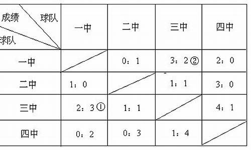 足球比赛进球数计算方式是什么_足球比赛进球数计算方式是什么意思