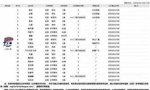 cba比赛结果查询_今晚cba比赛结果查询