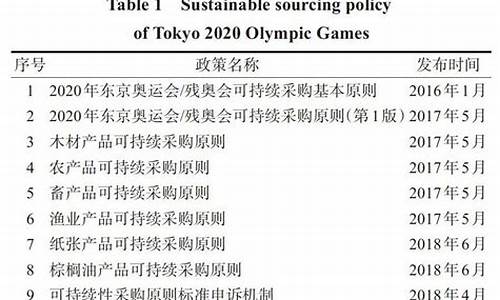 体育赛事的兴起对我国的影响_体育赛事的兴起对我国的影响有哪些