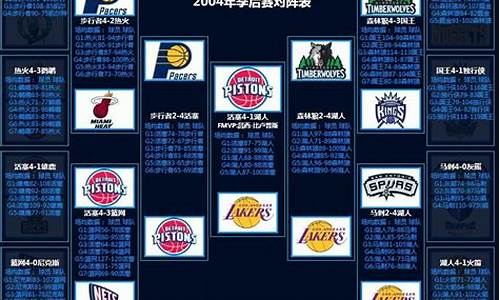 2004赛季湖人阵容_2004nba季后赛湖人