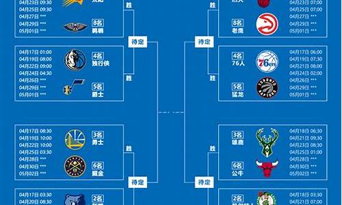 nba季后赛赛程图2021_nba季后赛程表