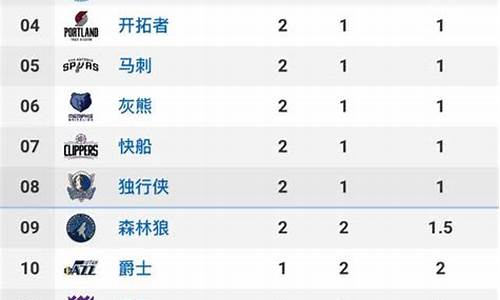 nba排名最新排名表_nba排名2023最新赛程