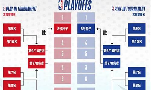 nba赛程规则常规赛_nba赛程规则大全