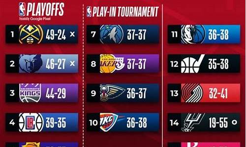 nba最新赛程快船排行榜_nba最新赛程快船排行榜图片