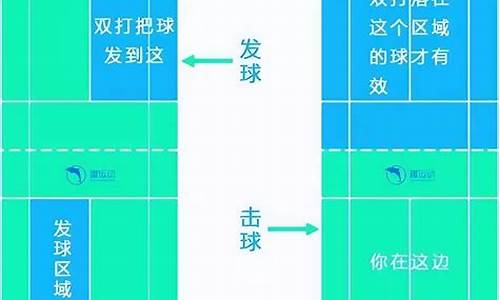 羽毛球双打发球规则讲解视频_羽毛球双打发球规则界线