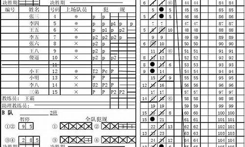 最新中国篮球比赛记录表_中国篮球的最新比赛