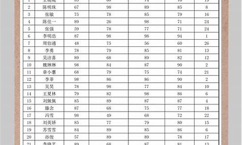 体育比赛成绩公示表_体育竞赛成绩