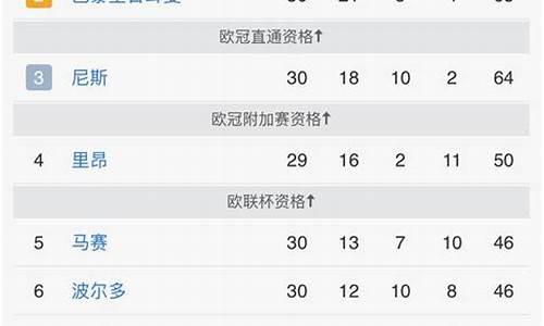 法甲上赛季排名_法甲上赛季排名榜