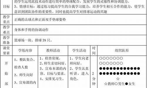 大学排球理论课教案_大学排球理论课教案怎么写