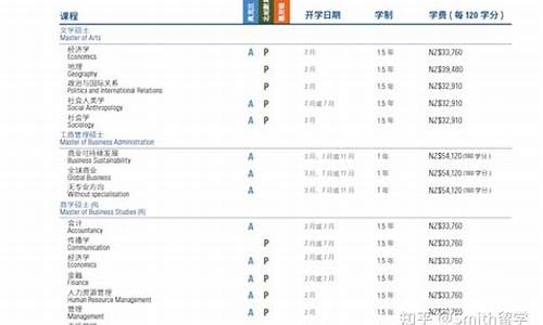 梅西大学研究生学费_梅西大学研究生专业有哪些