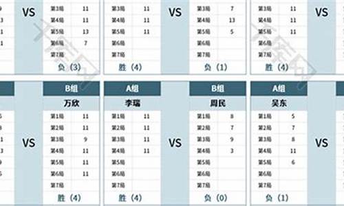 乒乓球比赛比分表后的小圆圈是什么_乒乓球比赛比分表