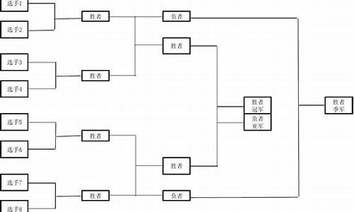 乒乓球比赛如何分组抽签_乒乓球比赛抽签编排基本知识