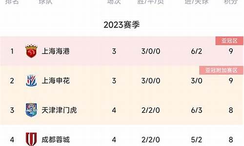 2024中超积分表_21年中超积分