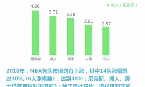 nba篮球赛事分析报告_nba篮球赛事分析报告总结