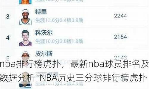 虎扑nba数据排行_虎扑nba数据排行榜