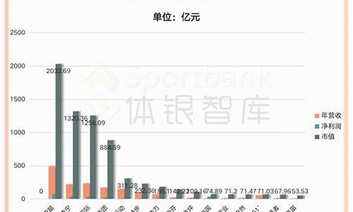 体育赛事与体育产业的关系_体育赛事相关产业关联