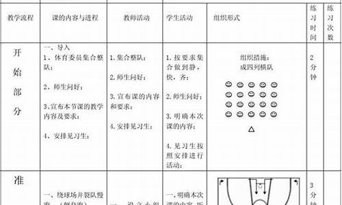 中班体育篮球教案设计意图_篮球体育课教案中班下学期