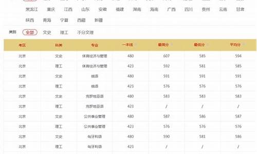 北体大体育生录取要求_北体大2021体育生统招分数线