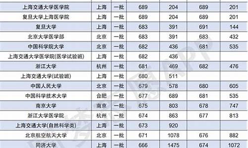 高考体育特长生分数线_2021体育特长生高考分数