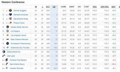 nba西部排名表_nba西部排名