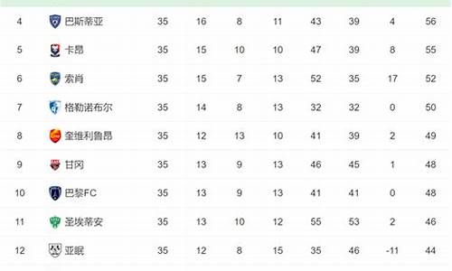 法甲新赛季升级球队_法甲升降级规则表最新版