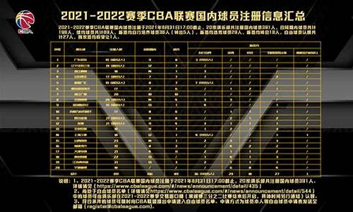 cba球员注册信息查询_cba球员注册信息查询网