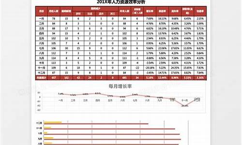 体育赛事人力的基本特征_体育赛事人力资源绩效考核周期