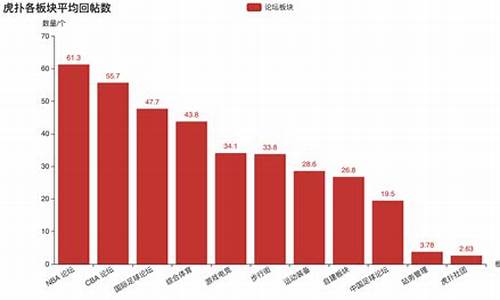 虎扑nba数据网_虎扑nba数据统计