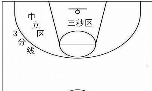 nba进攻三秒违例_nba进攻3秒