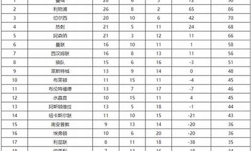 cba本赛季积分排行榜_新赛季cba积分排名