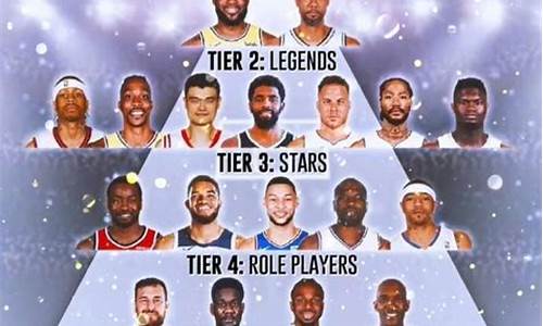 nba历年状元_NBA历年状元合同