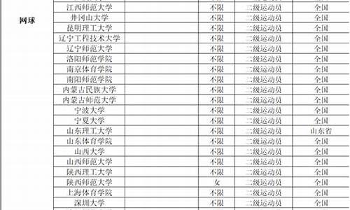 2022年体育单招分数线_2021年体育单招学校分数线