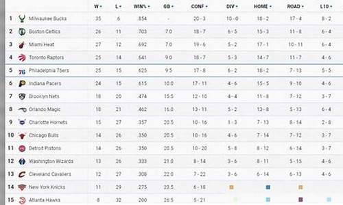 nba最新的排名_nba目前排行榜最新排名