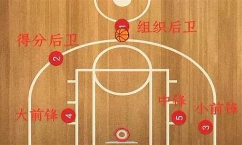 篮球五号位分别是什么_篮球五号位分别是什么球