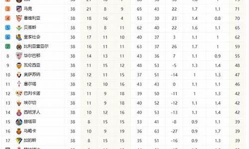 西甲积分榜?_最新西甲积分榜