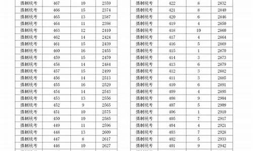 2022年高考体育特长生分数线山西_2022年高考体育特长生分数线山西是多少