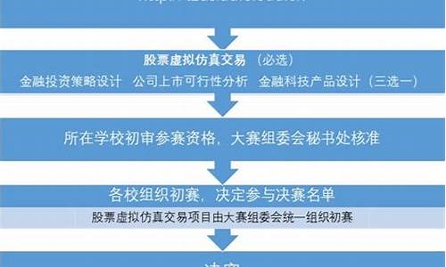 体育赛事筹办流程怎么写_体育赛事筹办流程